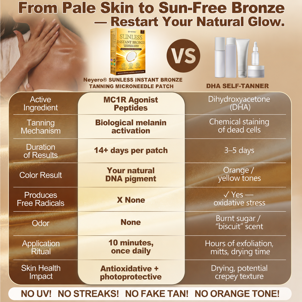 𝑶𝒇𝒇𝒊𝒄𝒊𝒂𝒍 𝑺𝒕𝒐𝒓𝒆 | ☀️☀️ Neyero® 𝐒𝐮𝐧𝐥𝐞𝐬𝐬 𝐈𝐧𝐬𝐭𝐚𝐧𝐭 𝐁𝐫𝐨𝐧𝐳𝐞 𝐓𝐚𝐧𝐧𝐢𝐧𝐠 𝐌𝐢𝐜𝐫𝐨𝐧𝐞𝐞𝐝𝐥𝐞 𝐏𝐚𝐭𝐜𝐡 🇺🇸 (𝐉𝐮𝐬𝐭 𝐨𝐧𝐜𝐞 𝐚 𝐝𝐚𝐲) 𝐕𝐢𝐬𝐢𝐛𝐥𝐞 𝐁𝐫𝐨𝐧𝐳𝐞 𝐆𝐥𝐨𝐰 𝐢𝐧 𝟕 𝐃𝐚𝐲𝐬 ✅ 𝐍𝐨 𝐔𝐕, 𝐍𝐨 𝐎𝐫𝐚𝐧𝐠𝐞, 𝐍𝐨 𝐒𝐭𝐫𝐞𝐚𝐤𝐬, 𝐍𝐨 𝐃𝐇𝐀, 𝐍𝐨 𝐌𝐞𝐬𝐬.